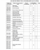 Categorización de riesgo